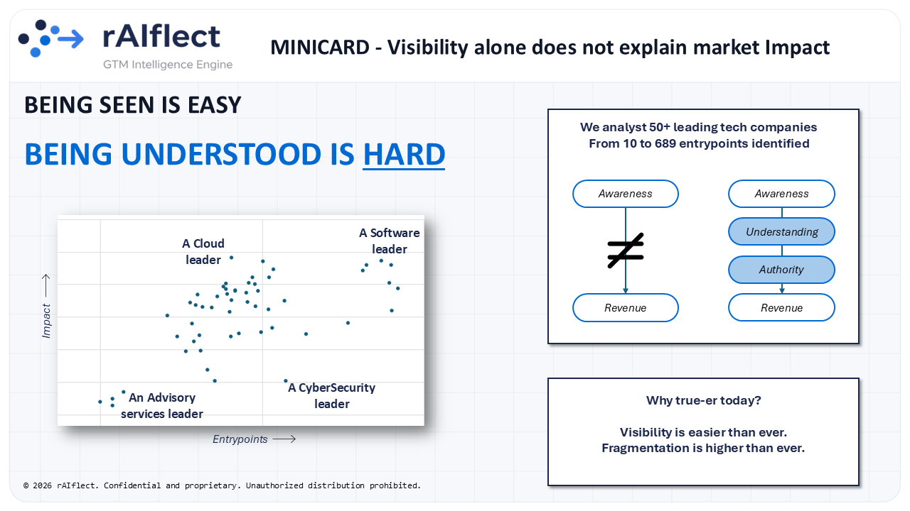Preview of Minicard 001