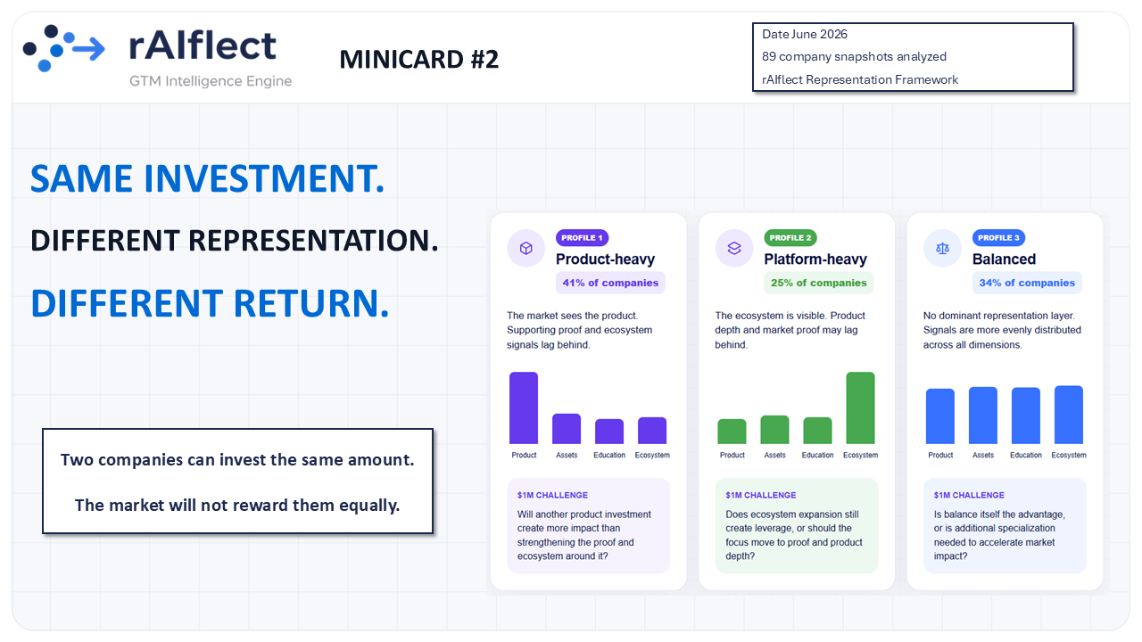 Preview of Minicard 002